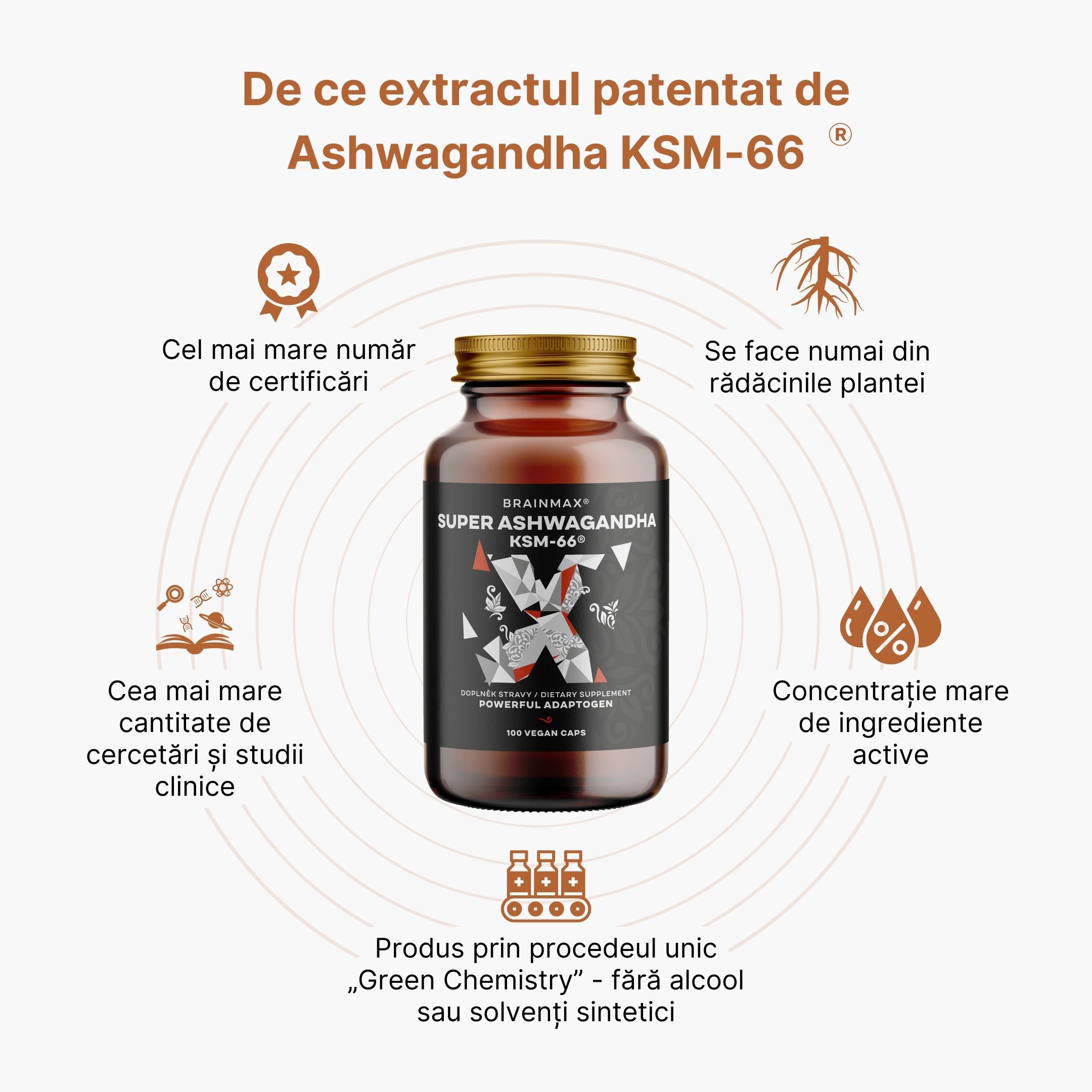 (Rumunština) Proč právě patentový extrakt  z Ashwagandhy KSM-66Ⓡ